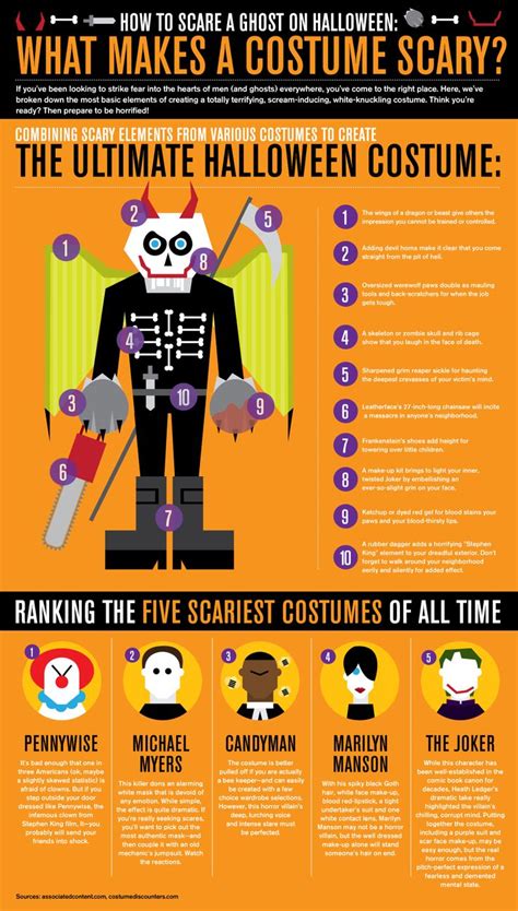 Voodoo doll one of a kind costume infographics